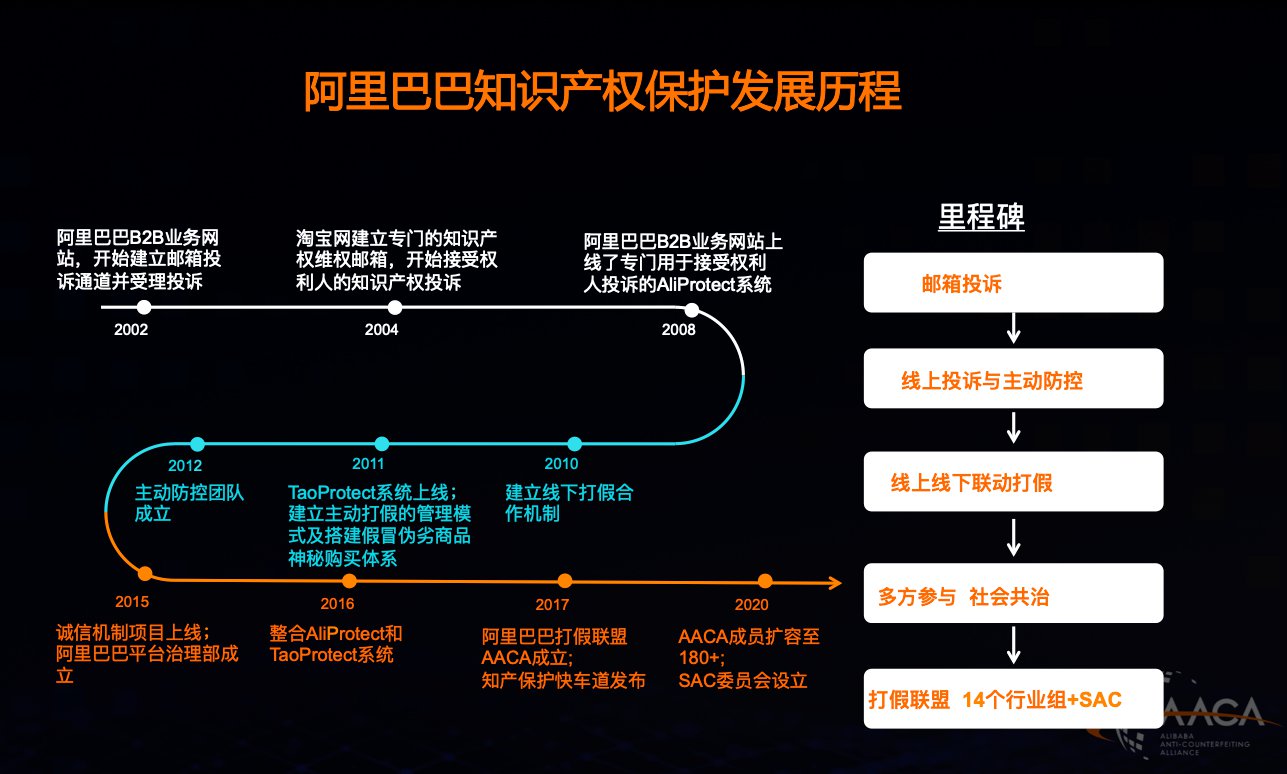 杭州炫豆網絡科技|阿裏打假聯盟成(chéng)立中小企...